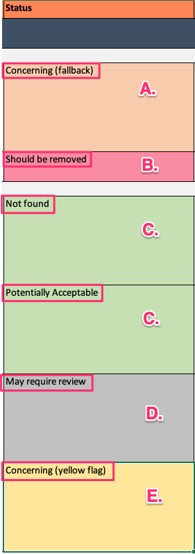 ScreeningReport_STATUS_MARKEDUP_SAM57_EDITEDforArticleScreenshot.png